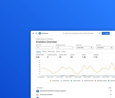 Google Analytics in Confluence: setup, reports and real-world usage