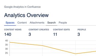 Analytics Overview screen with Search tab