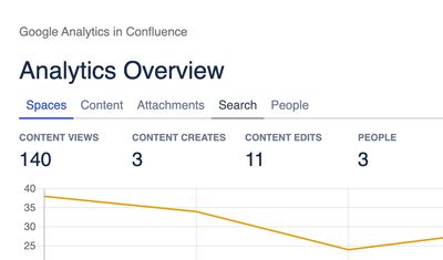 Analytics Overview screen with Search tab