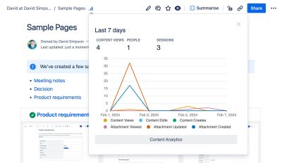 Last 7 Days overlay showing Content Analytics access