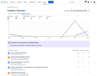 JSM Portal Report