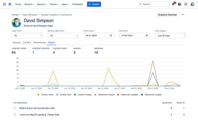 Search report in People Analytics