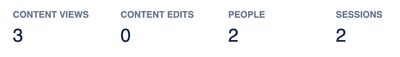 Content Analytics headline figures