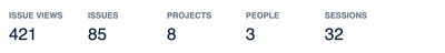 Headline figures