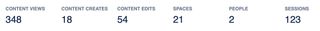 Headline figures for Analytics Overview
