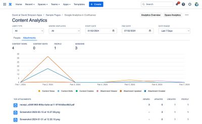 Attachments report in Content Analytics