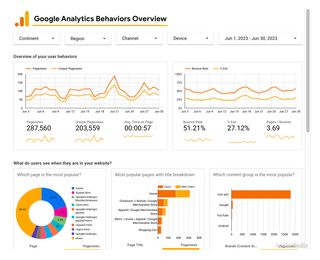 Google Analytics Behaviours report embedded in Confluence using the Looker Studio macro