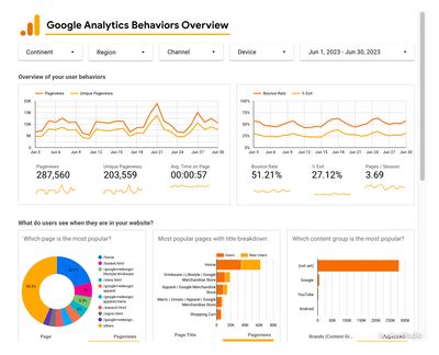 Google Analytics Behaviours report embedded in Confluence using the Looker Studio macro
