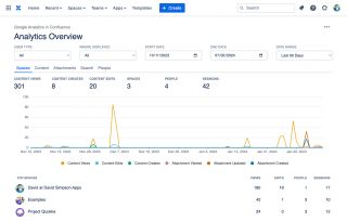Spaces Report table