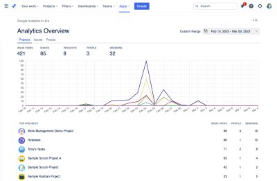 Projects Report