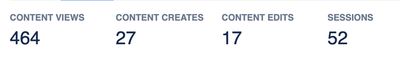 Headline figures for anonymous users