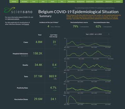 Belgium COVID-19 dashboard embedded in Confluence using the Data Studio macro