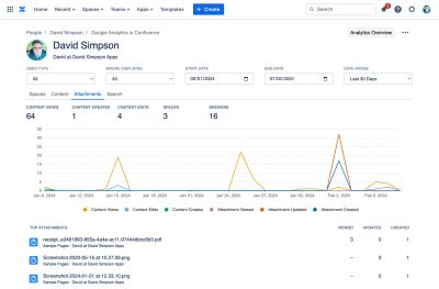 Attachments report in People Analytics