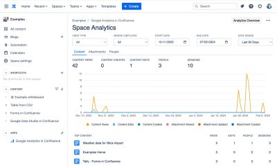 Content report in Space Analytics
