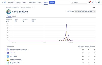 Projects Report