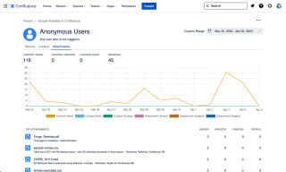 Attachments report for anonymous users