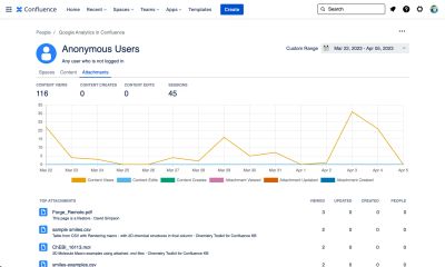 Attachments report for anonymous users
