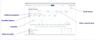Tabbed interface overview