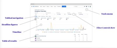 Tabbed interface overview