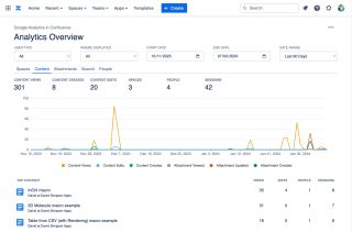 Content Report table