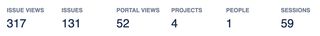 Headline figures for Analytics Overview