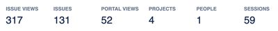 Headline figures for Analytics Overview