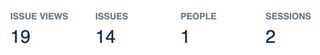 Headline figures for Project Analytics
