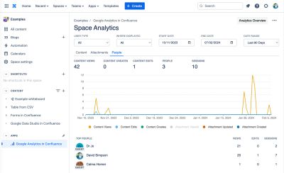 People report in Space Analytics