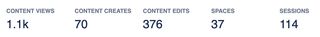 People Analytics headline figures