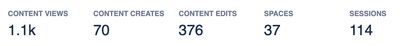 People Analytics headline figures