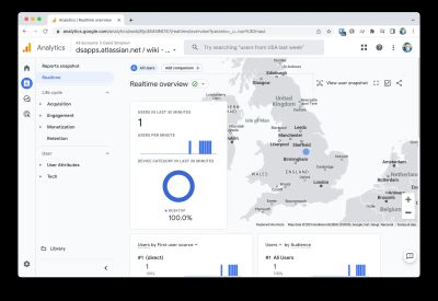 Google Analytics Realtime report showing active visitors