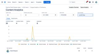 People report in Content Analytics