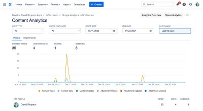 People report in Content Analytics
