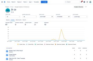 Content report in People Analytics