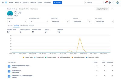 Content report in People Analytics