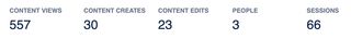 Space Analytics headline figures