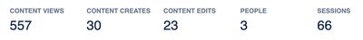 Space Analytics headline figures
