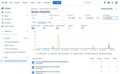 Attachments report in Space Analytics
