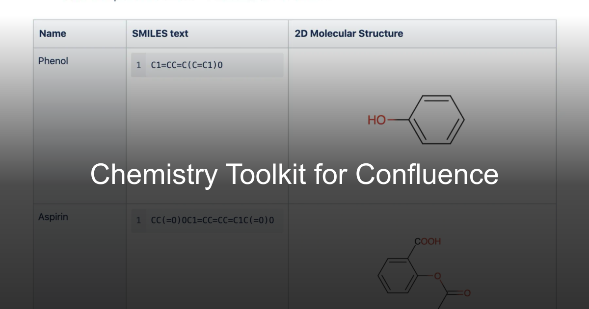 Chemistry Toolkit for Confluence | David Simpson Apps