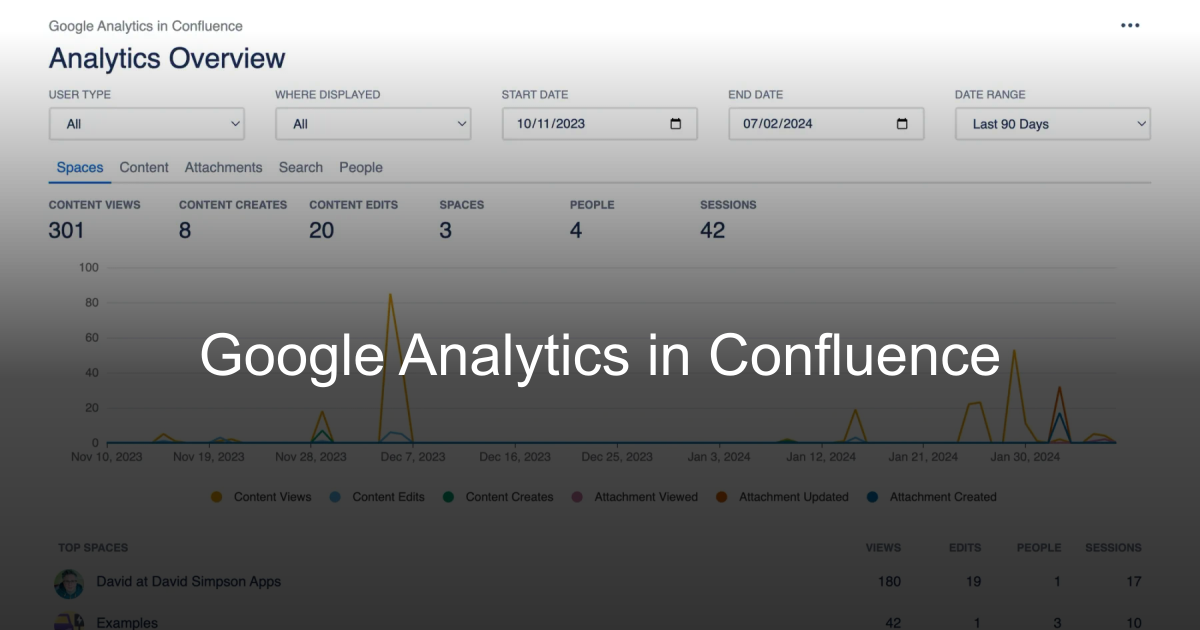 Google Analytics in Confluence | David Simpson Apps