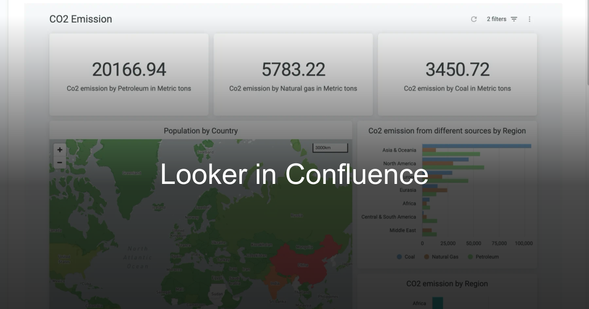 Looker in Confluence | David Simpson Apps