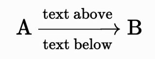 mhchem rendered labelled reaction arrow with text above and below