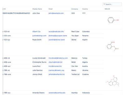 Table from CSV with Rendering macro showing a larger dataset with no-wrap cells and horizontal scrolling