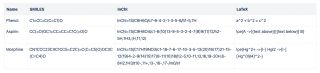 Confluence table with SMILES, InChI, and LaTeX columns showing the Manage connected data icon