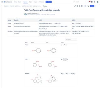 Table from Source with Rendering macro rendered output showing 2D molecular structures and equations