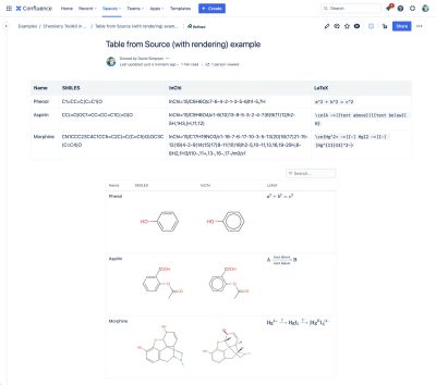 Table from Source with Rendering macro rendered output showing 2D molecular structures and equations