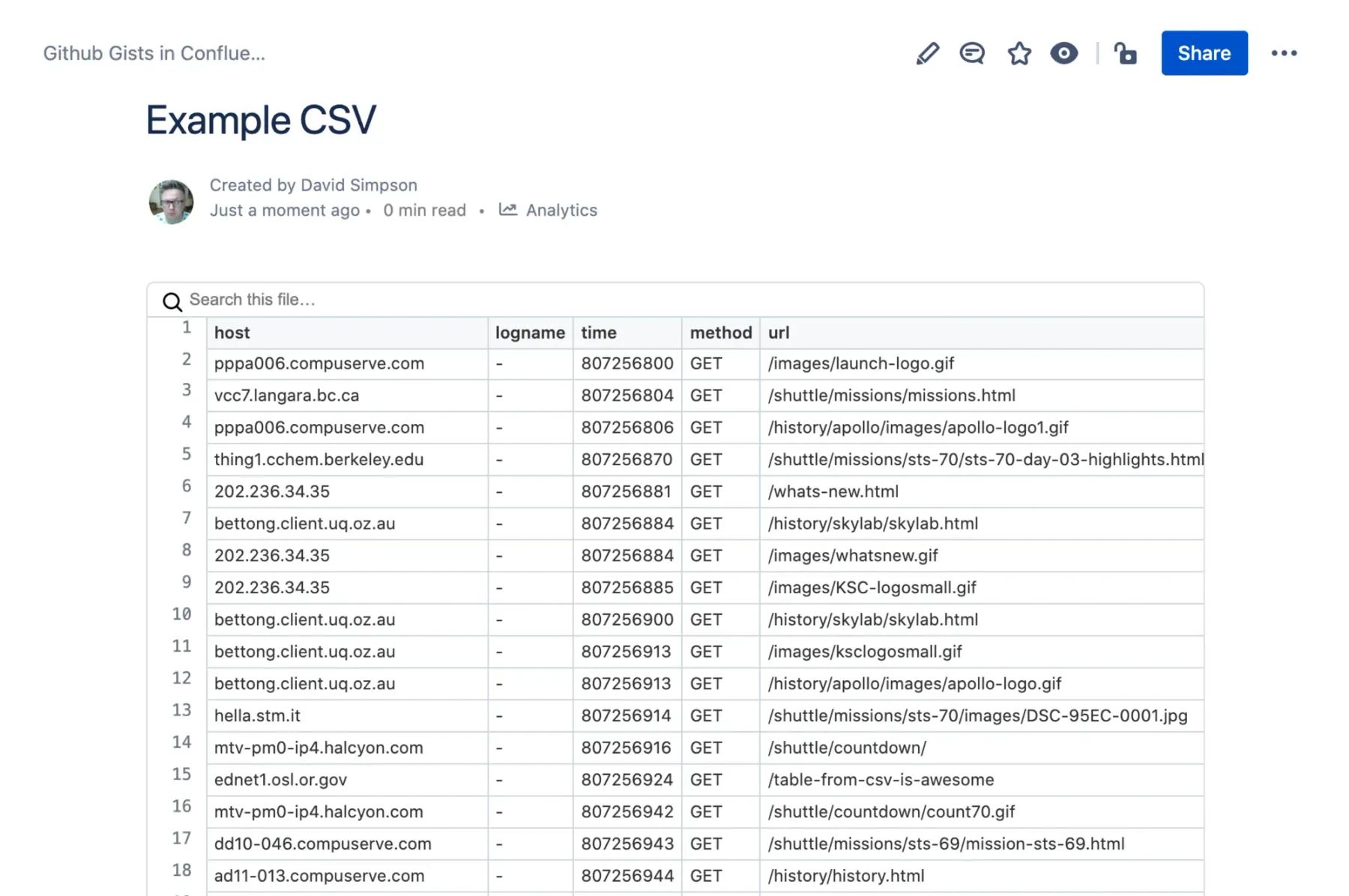 GitHub Gists in Confluence | David Simpson Apps