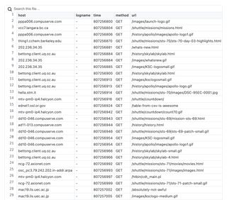GitHub Gist CSV file displayed as an HTML table in Confluence