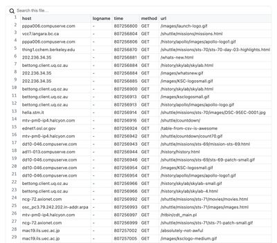 GitHub Gist CSV file displayed as an HTML table in Confluence