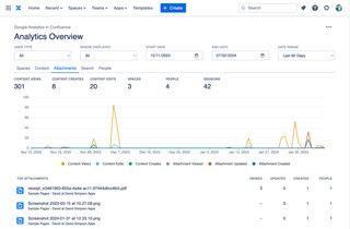 Attachment analytics in Confluence